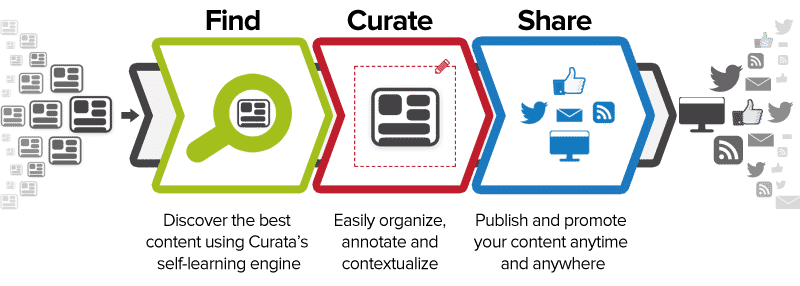 5. SocialBee – Optimal for automated content curation