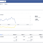 best Facebook ad management tools