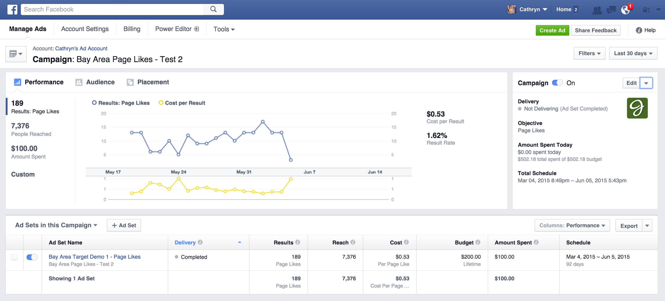 best Facebook ad management tools
