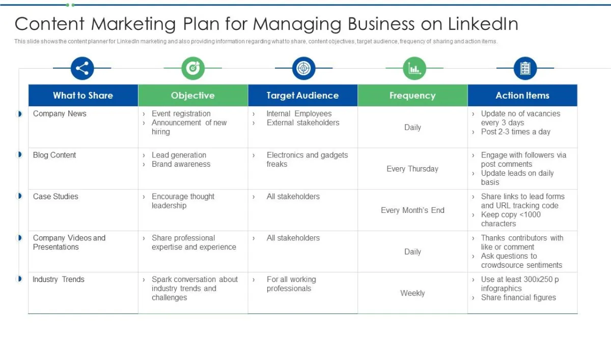 best LinkedIn content planning tools