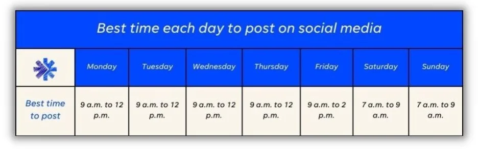 Best posting times by social media platform