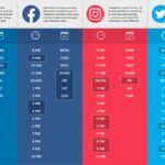 best posting times for social media
