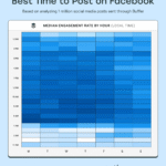 best time to post on Facebook