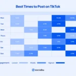 best time to post on TikTok