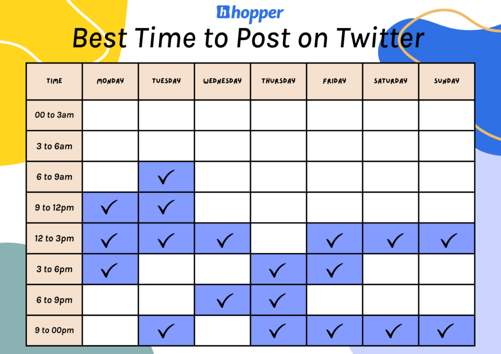 best time to post on Twitter