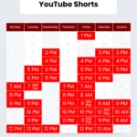 best time to post YouTube Shorts