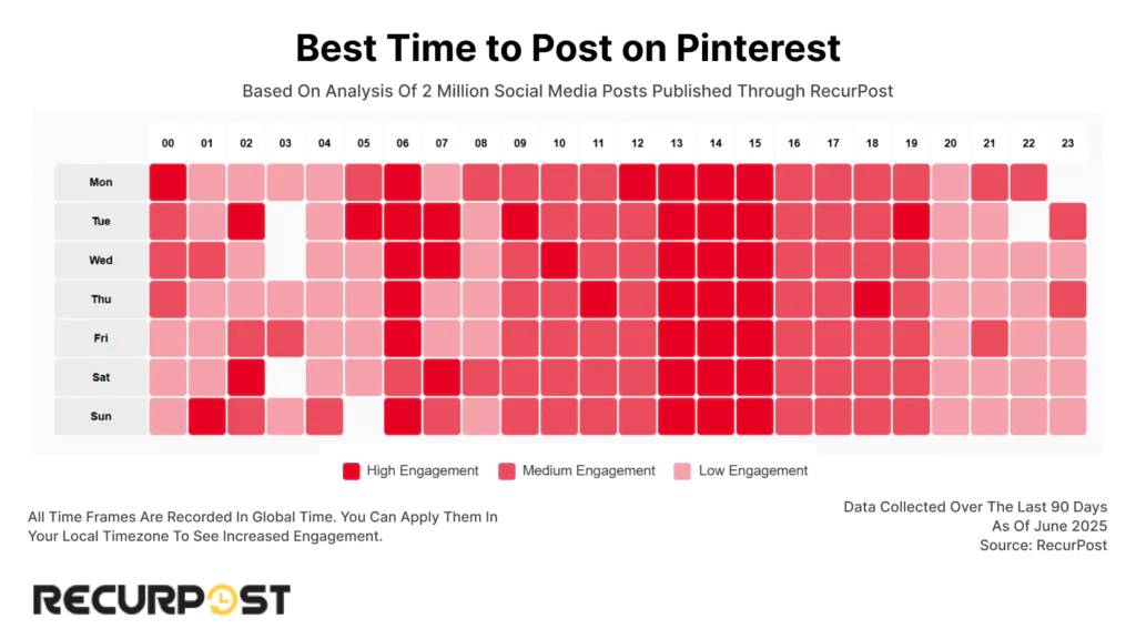 How often should you post on Pinterest in 2025?