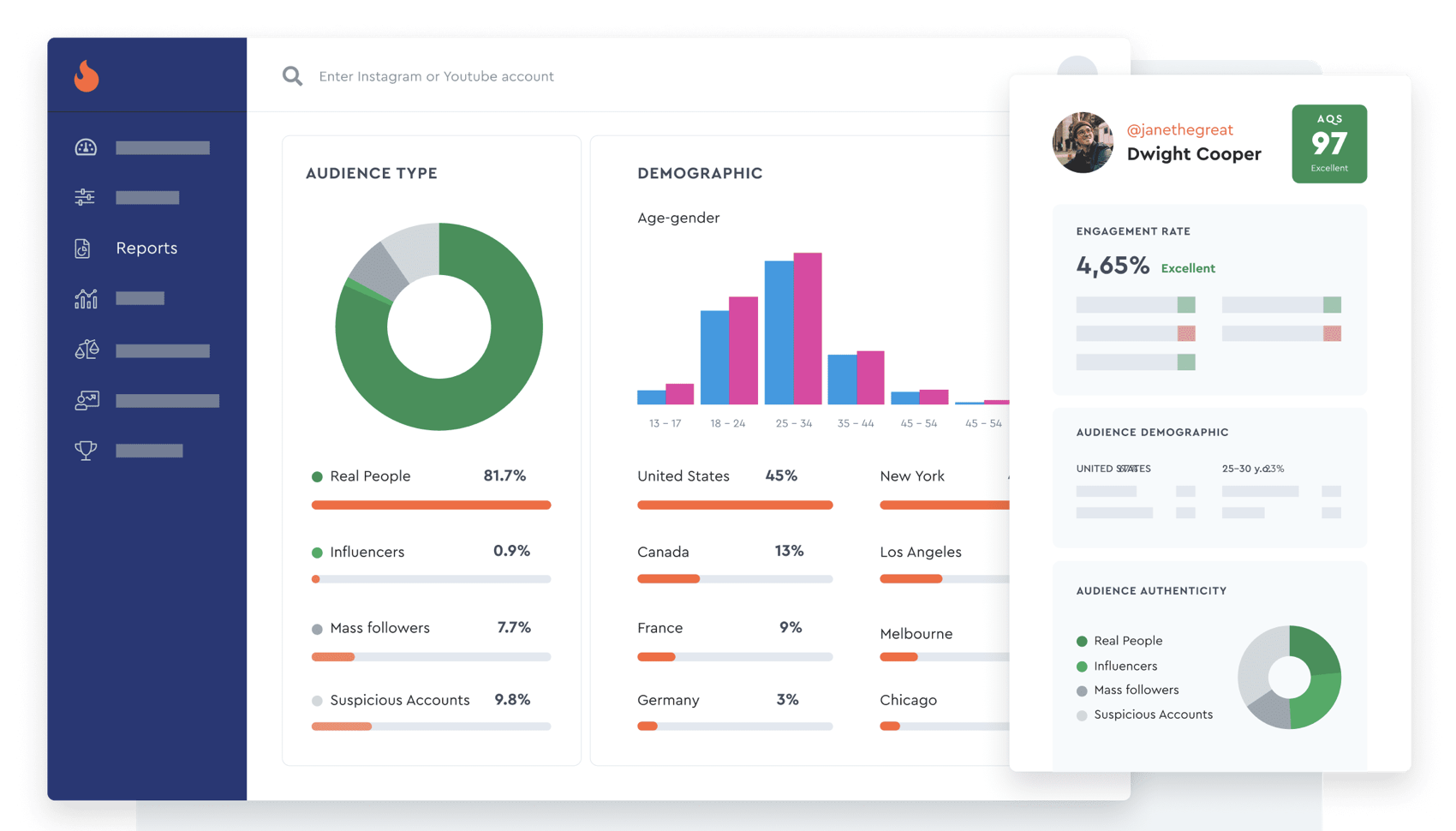 Instagram analytics tools for influencer marketing and benchmarking