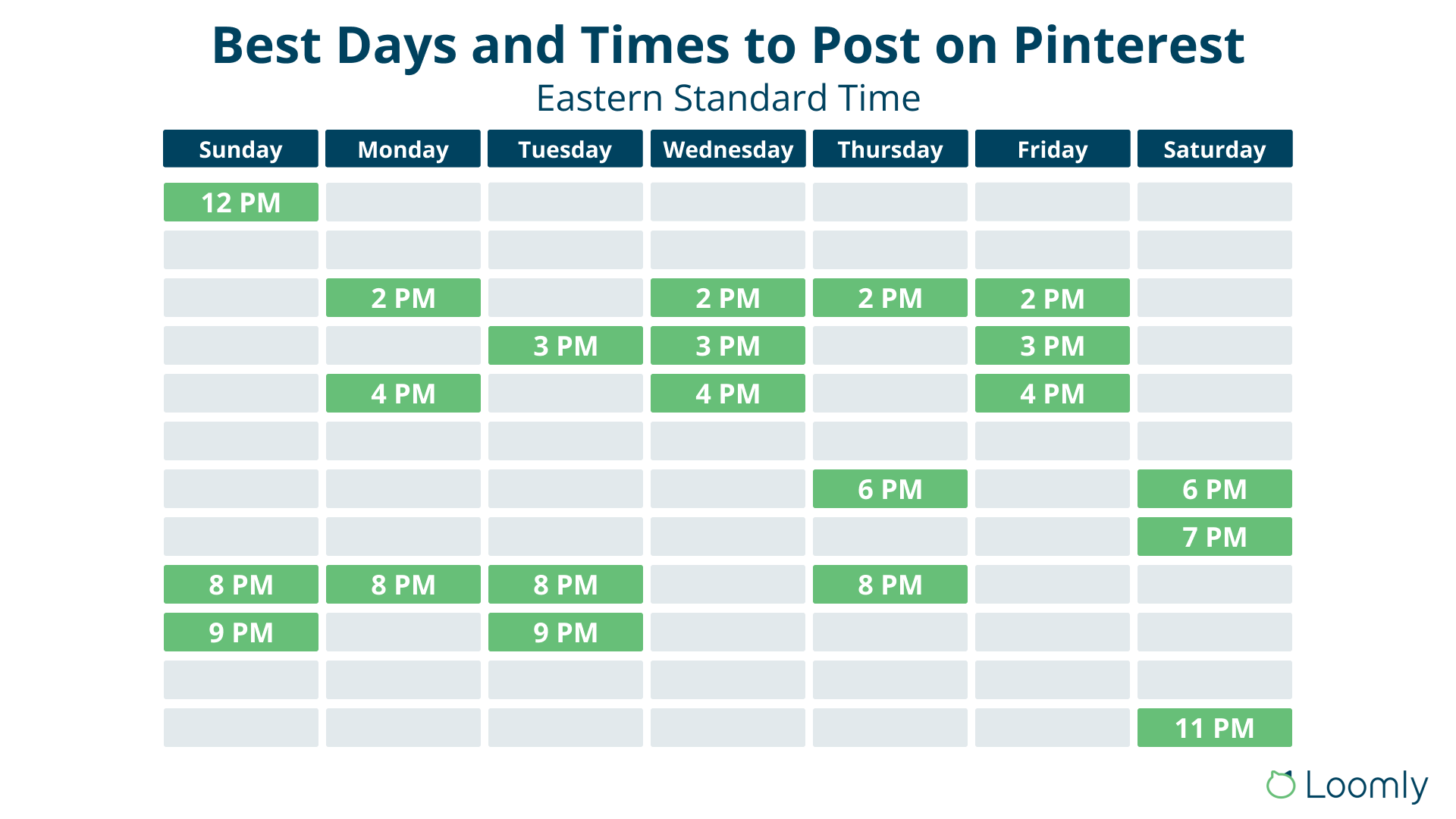 Maximizing Pinterest engagement through timing