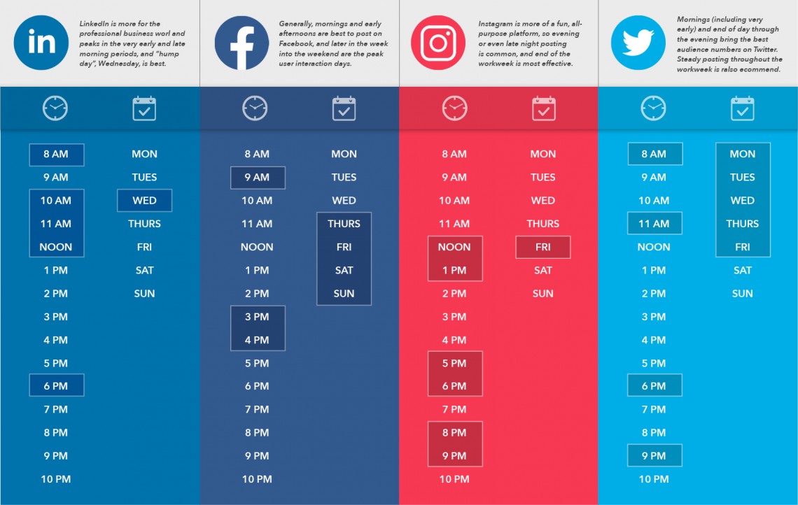 social media post timing by platform