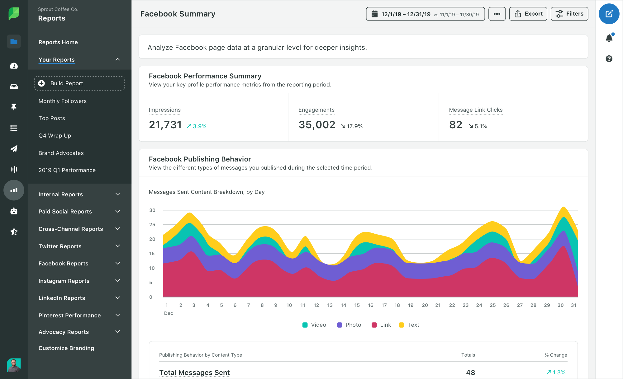 Social media reporting tools for tracking engagement and audience growth