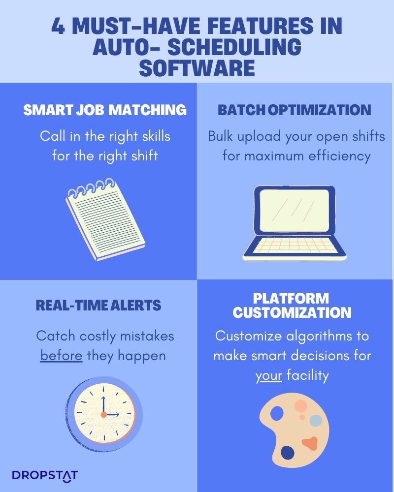 Tools focused on automated scheduling and analytics