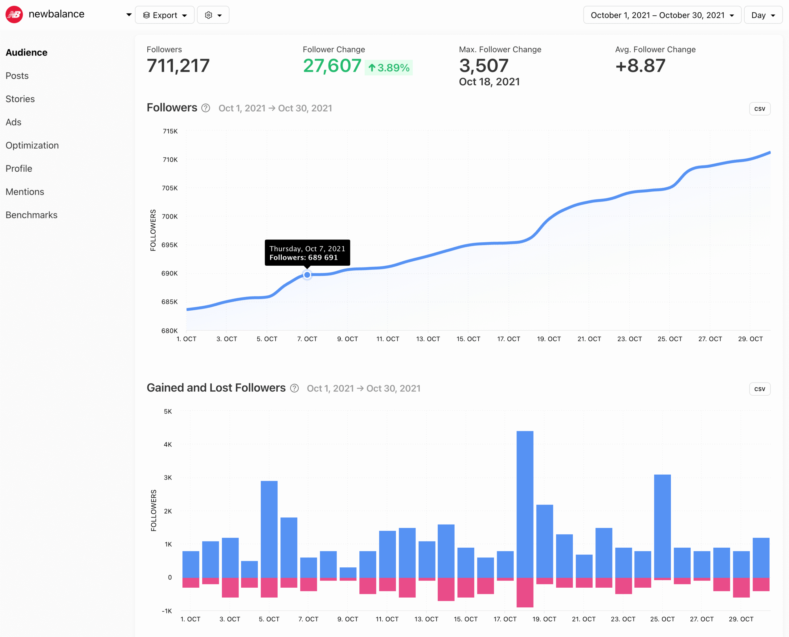 Tools for comprehensive Instagram account analytics