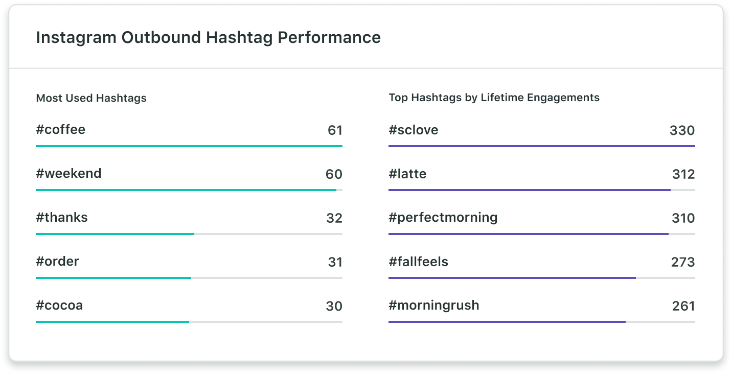 Top hashtag research tools for maximum engagement