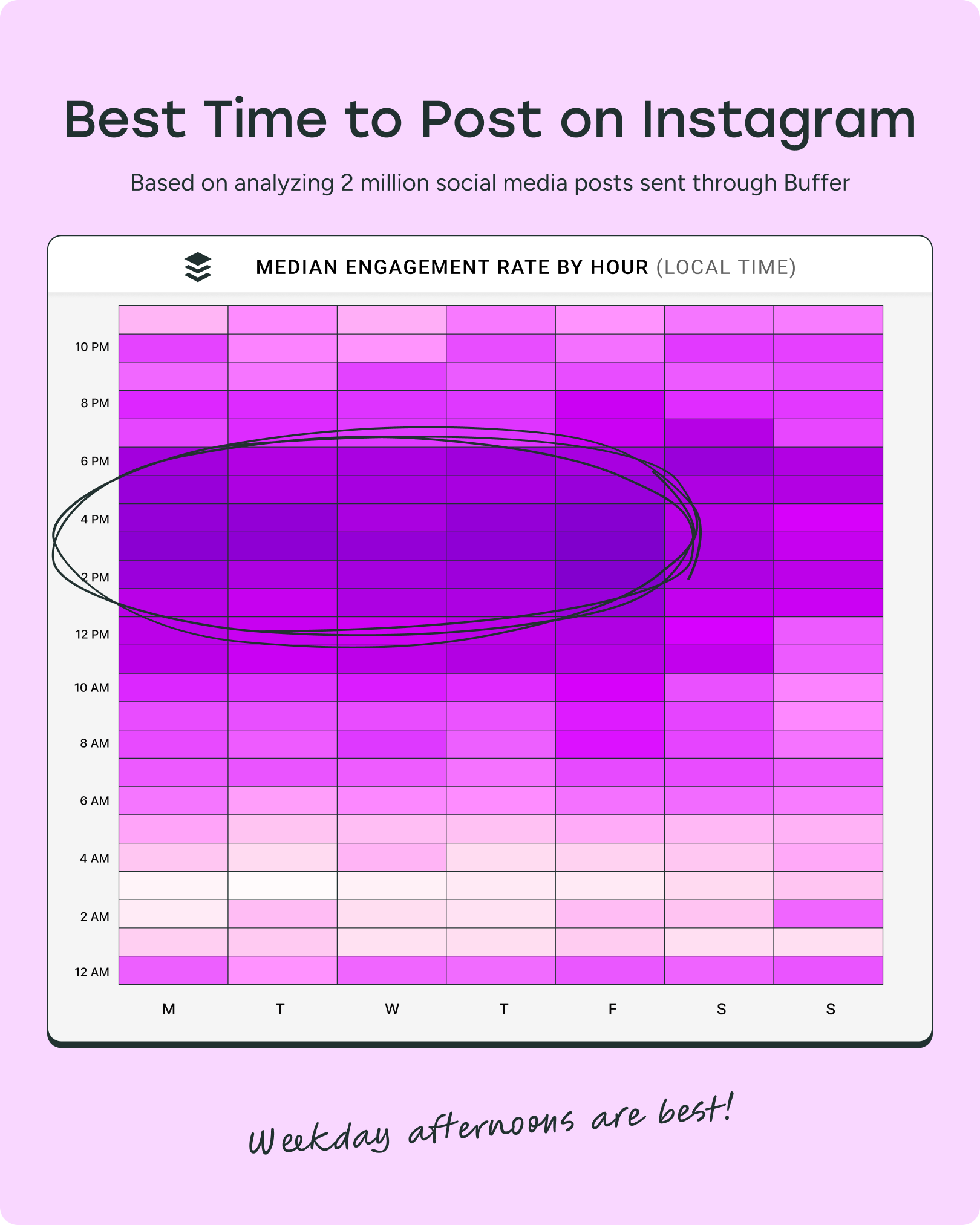 Understanding the best time to post Instagram stories for engagement
