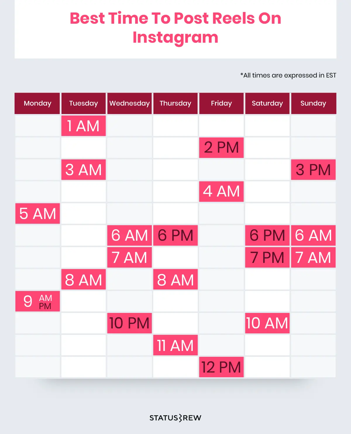 Understanding the best time to post on Instagram