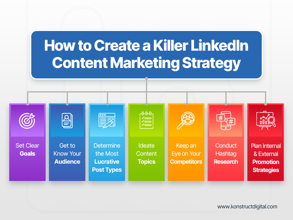 What makes a great LinkedIn content planning tool?