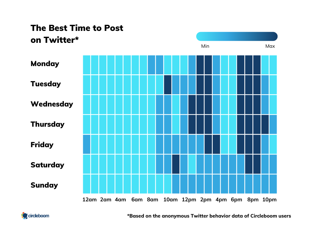 Why timing matters: understanding peak Twitter hours